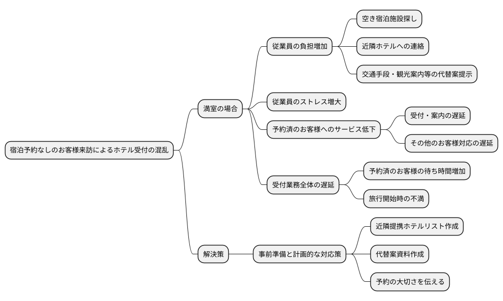 現場での混乱