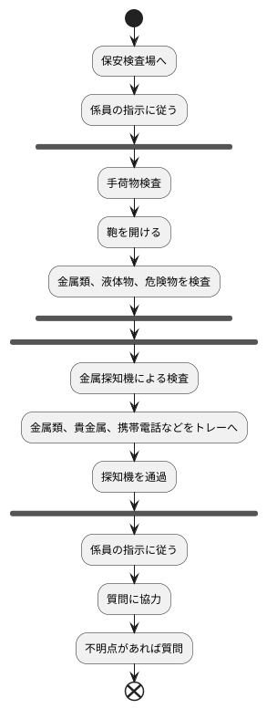 保安検査への協力