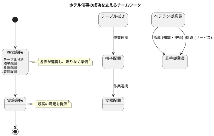 チームワークの力