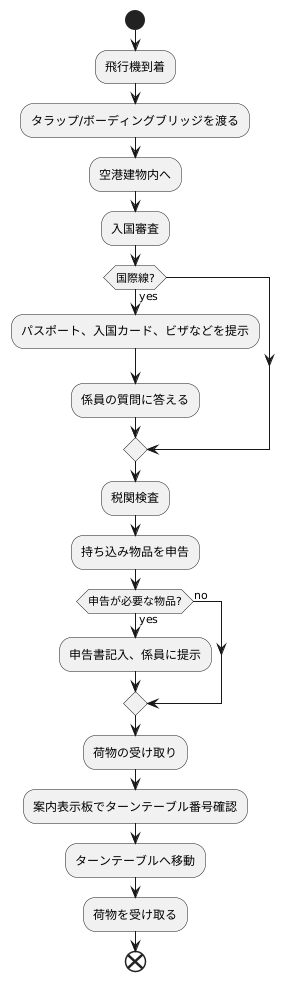 到着後の流れ