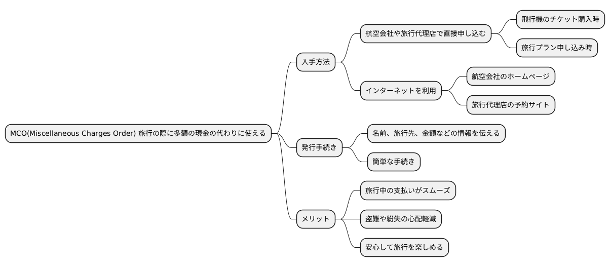 MCOの入手方法