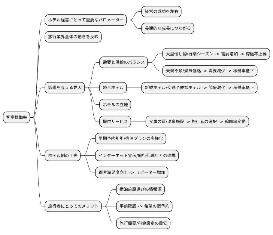 まとめ