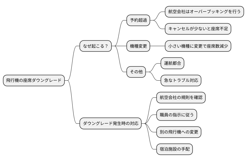 ダウングレードの理由