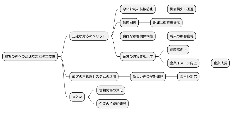 迅速な対応で信頼感アップ