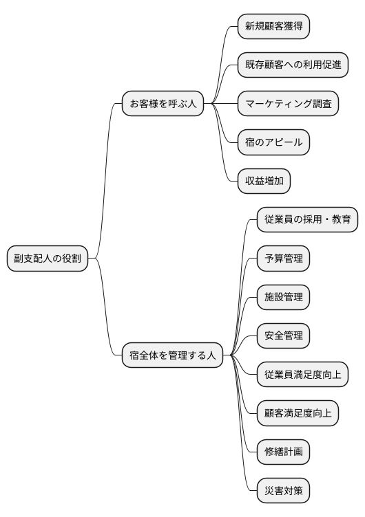 営業と管理の二つの柱
