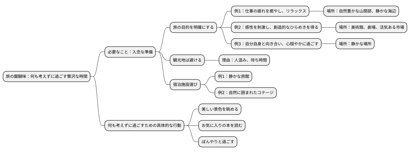 計画の重要性
