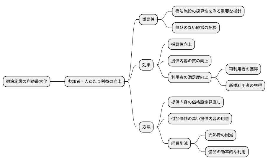 一人当たりの収益とは