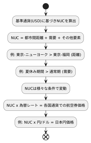 計算方法