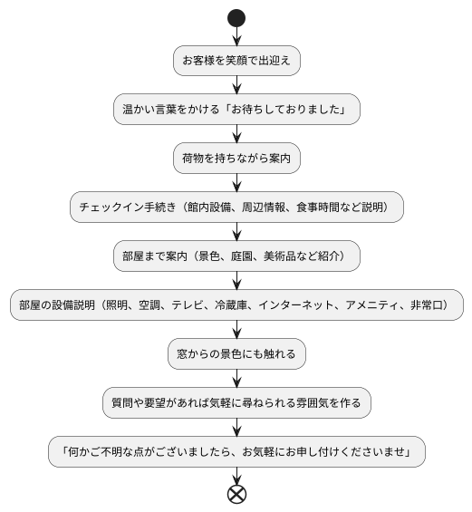 部屋への案内