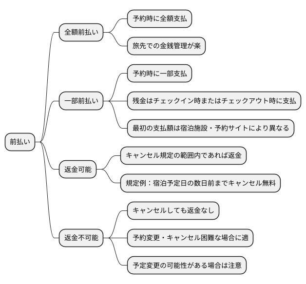 前払いの種類