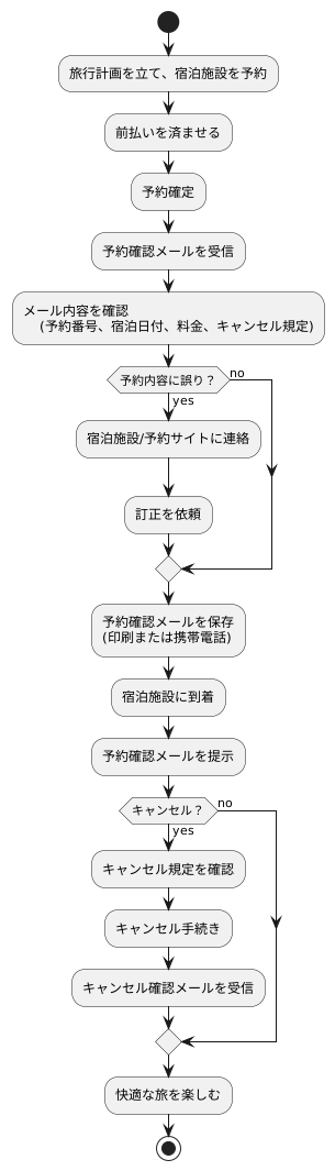前払いと予約の確定