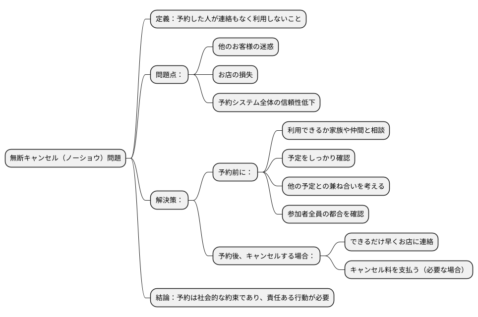 利用者の心得