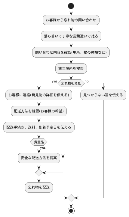 忘れ物対応の迅速さ