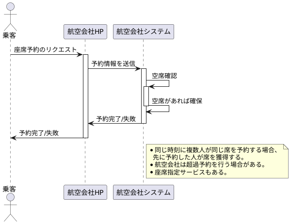 座席確保の仕組み