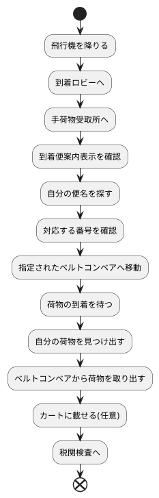 荷物の受け取り