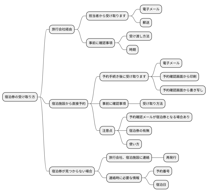 入手方法