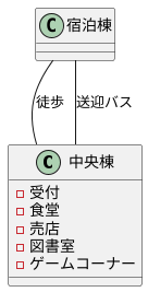 村の中心