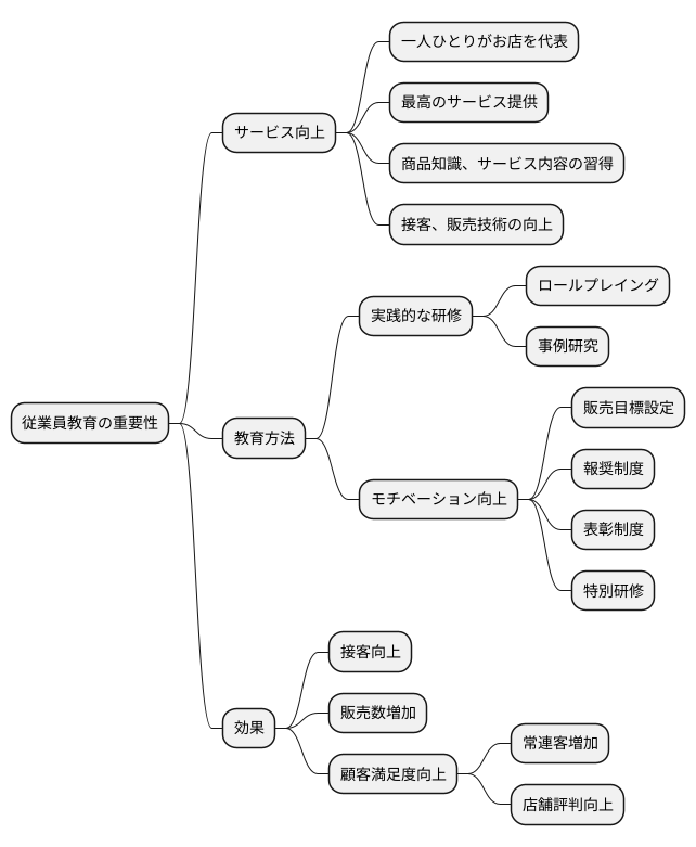 従業員教育の重要性