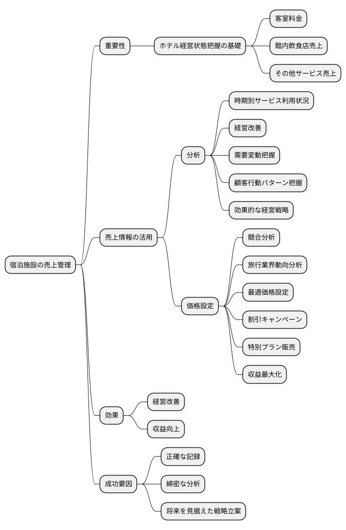 売上管理