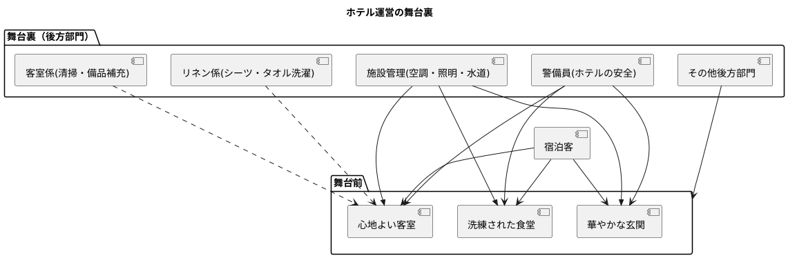 表舞台を支える縁の下の力持ち