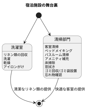 清掃の裏側：洗濯室と清掃部門