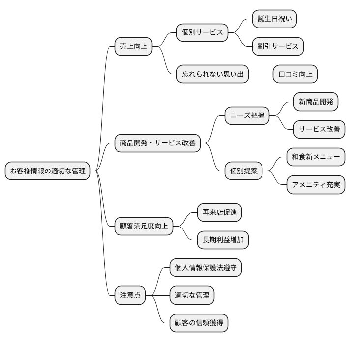 顧客情報管理の重要性