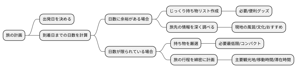 日数計算で旅の準備を万全に