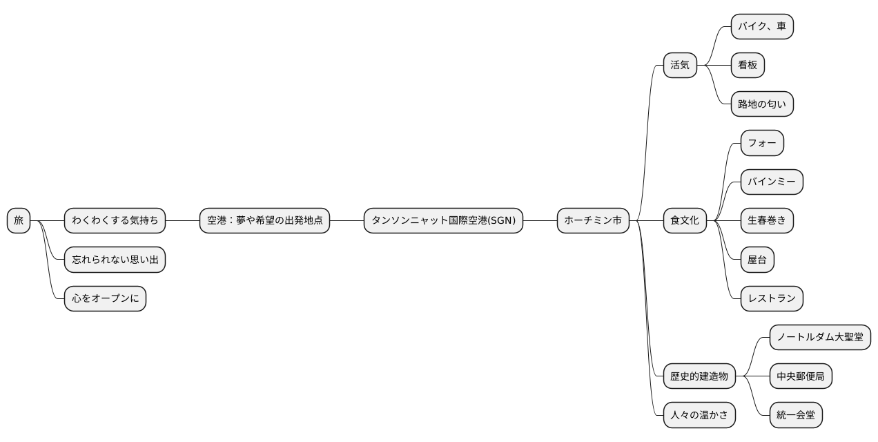 旅の始まり
