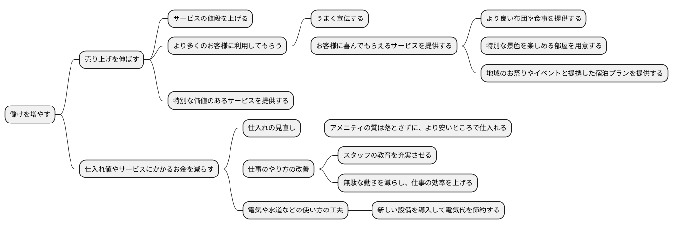 売上総利益を高める方法