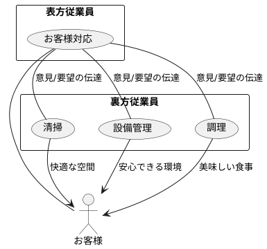 舞台裏との連携