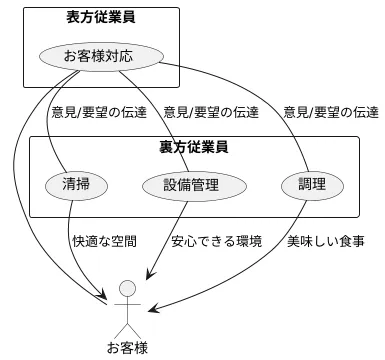 舞台裏との連携